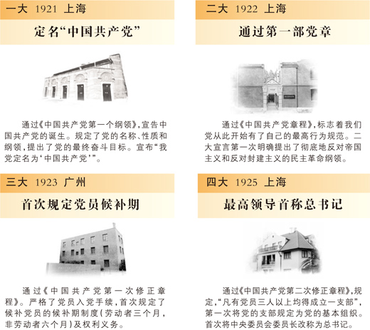 细数党章历次修改