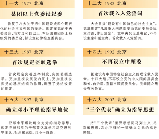 细数党章历次修改