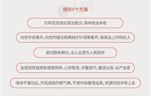 图解：面向全体党员开展的“两学一做”究竟是什么？