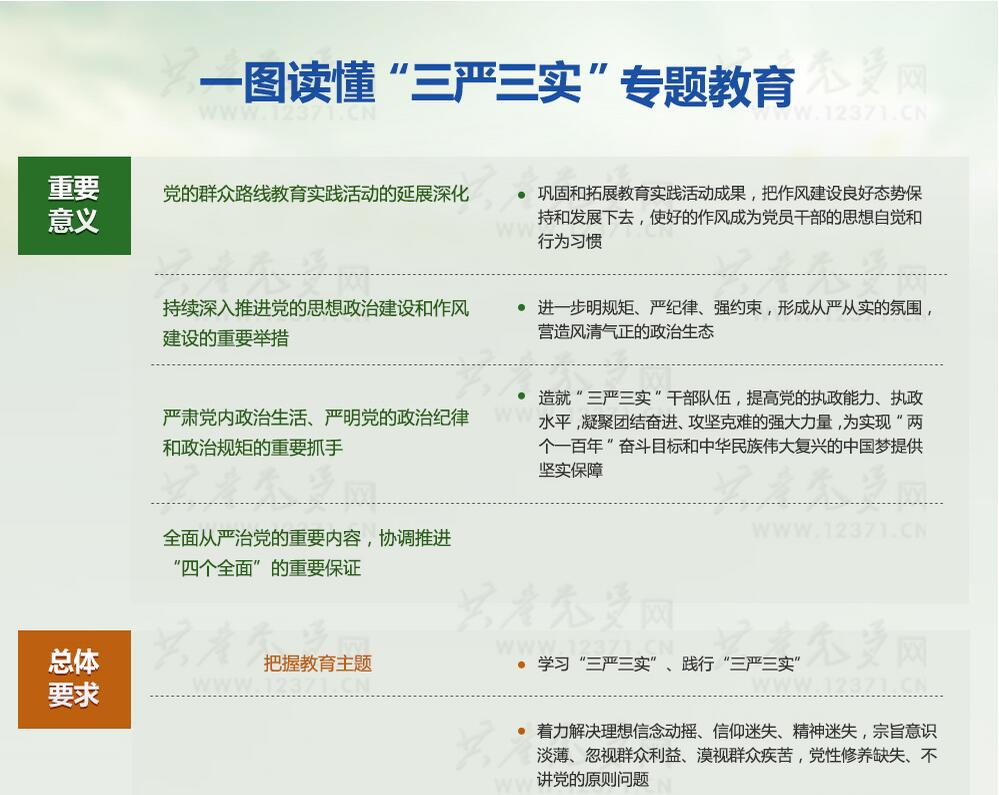 一图读懂“三严三实”专题教育