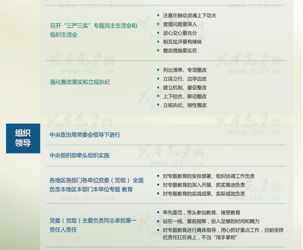一图读懂“三严三实”专题教育