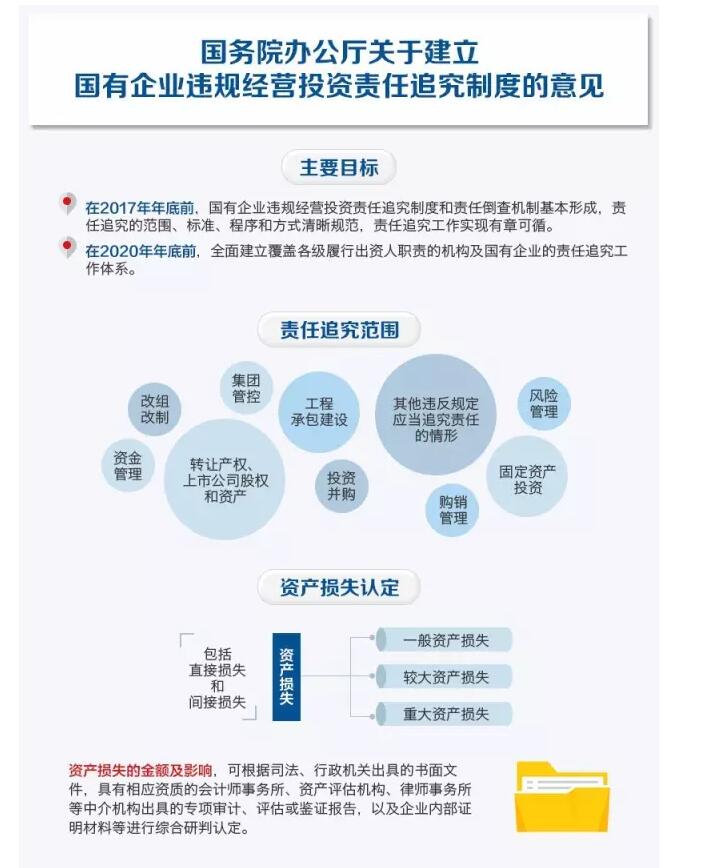 国务院发文：国企经营者越权投标、擅变合同、超进度付款将严重追责