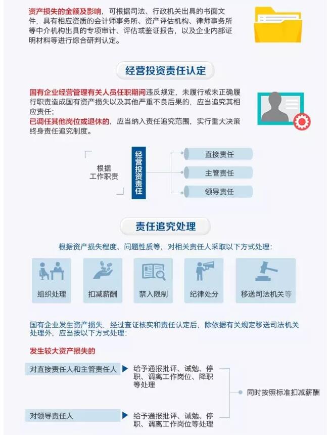 国务院发文：国企经营者越权投标、擅变合同、超进度付款将严重追责