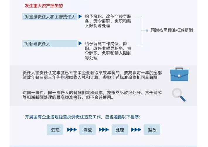 国务院发文：国企经营者越权投标、擅变合同、超进度付款将严重追责