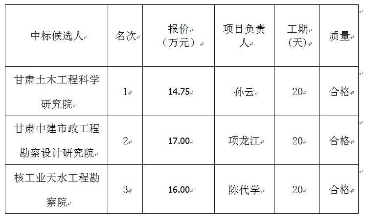 龙江•双子座商住小区建设项目勘察中标公示