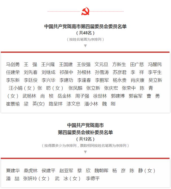 市第四次党代会胜利闭幕！选出新一届领导班子