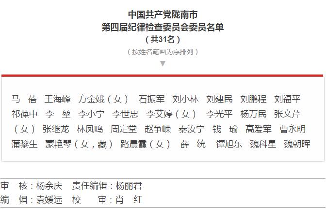 市第四次党代会胜利闭幕！选出新一届领导班子