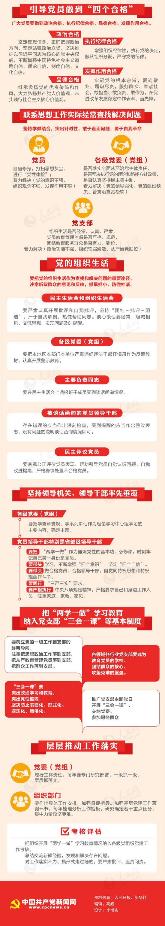 图解：《关于推进“两学一做”学习教育常态化制度化的意见》