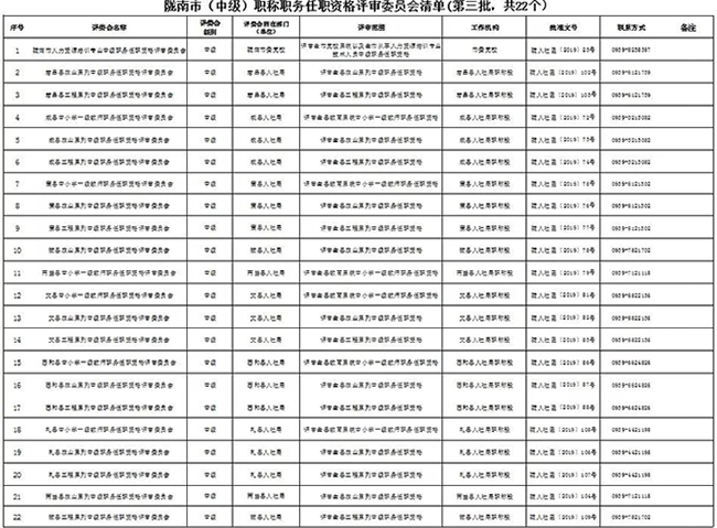 关于公布陇南市各系列（专业）中级职称任职资格评审委员会清单的通知