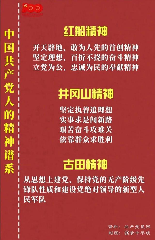 「党史教育」中国共产党人的精神谱系