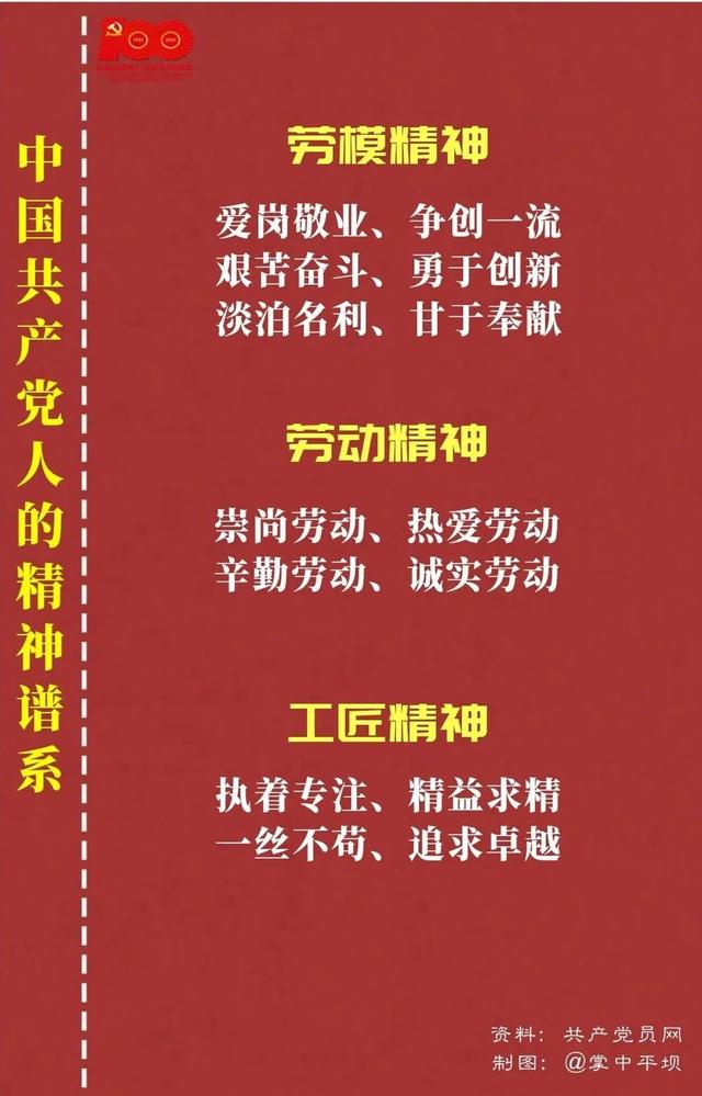 「党史教育」中国共产党人的精神谱系