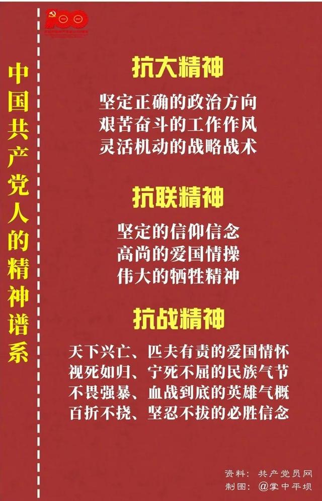 「党史教育」中国共产党人的精神谱系