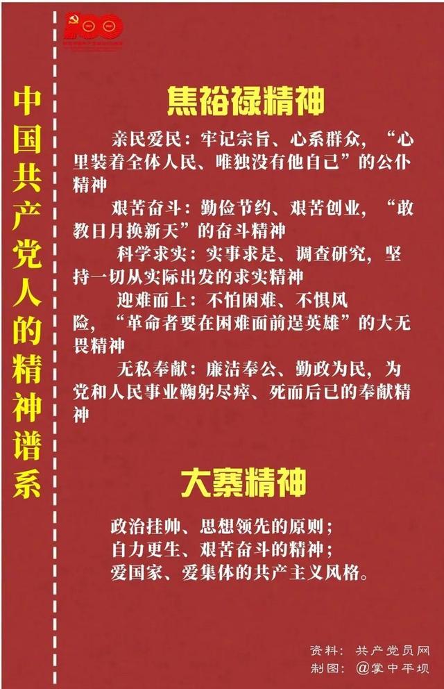 「党史教育」中国共产党人的精神谱系