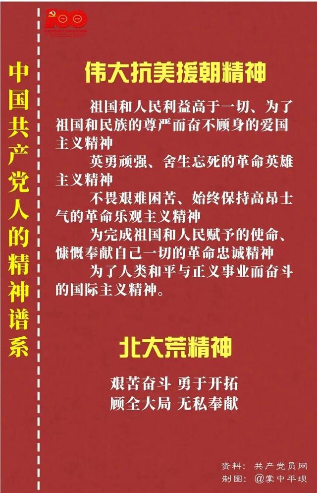 「党史教育」中国共产党人的精神谱系