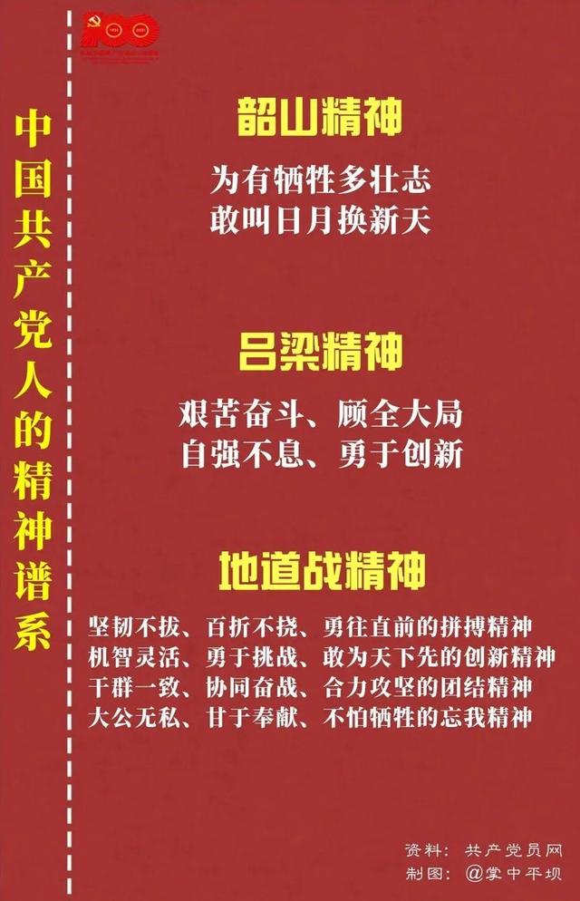 「党史教育」中国共产党人的精神谱系