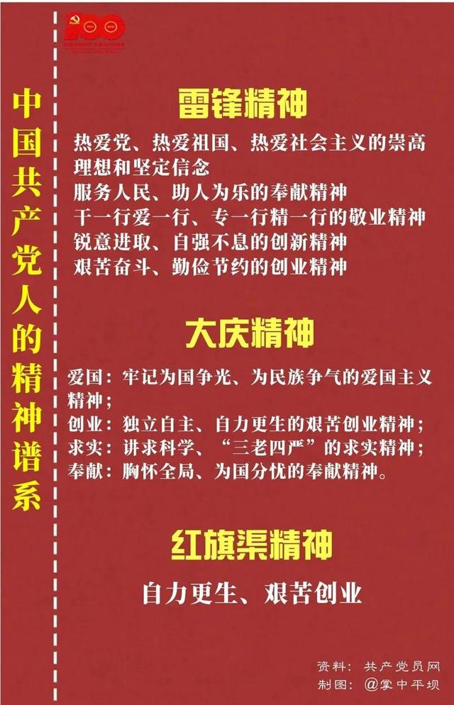 「党史教育」中国共产党人的精神谱系