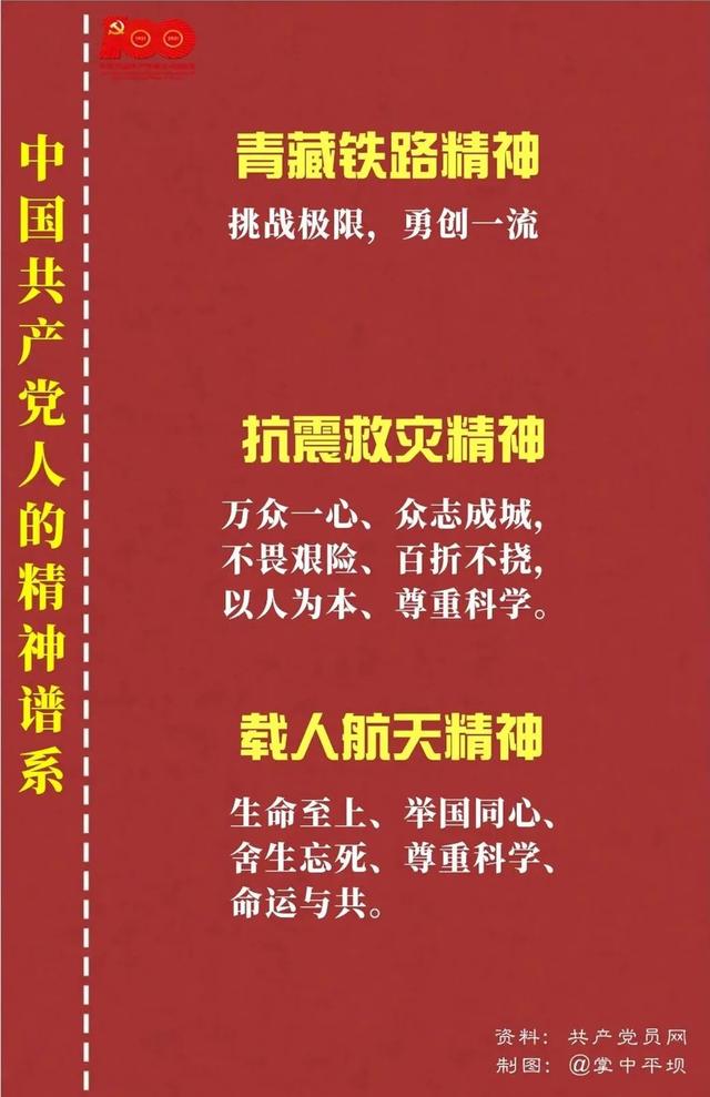「党史教育」中国共产党人的精神谱系