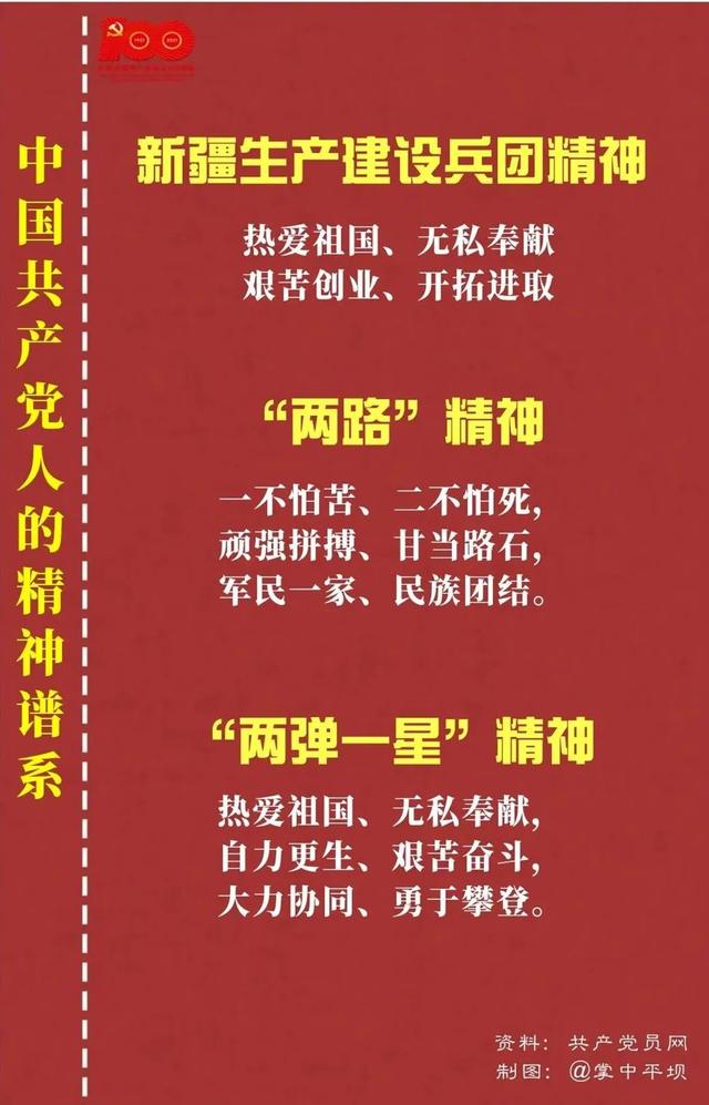 「党史教育」中国共产党人的精神谱系