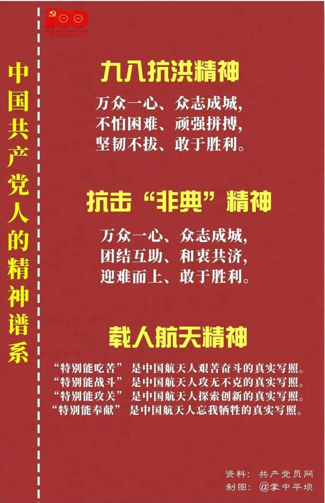 「党史教育」中国共产党人的精神谱系