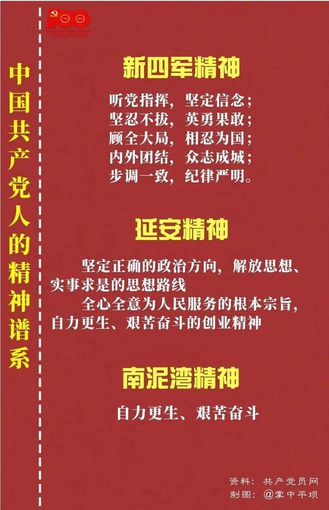 「党史教育」中国共产党人的精神谱系