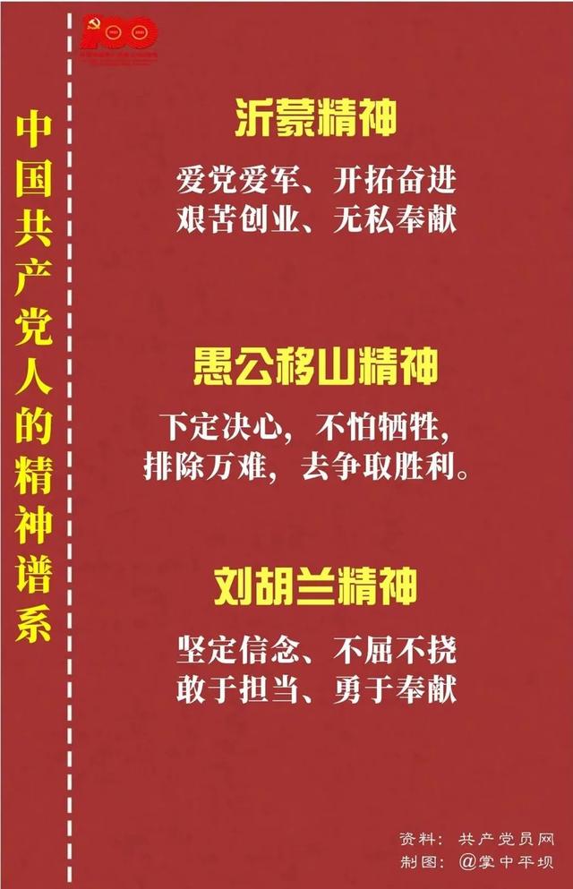 「党史教育」中国共产党人的精神谱系