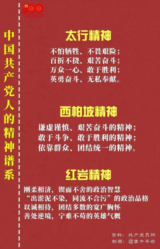 「党史教育」中国共产党人的精神谱系