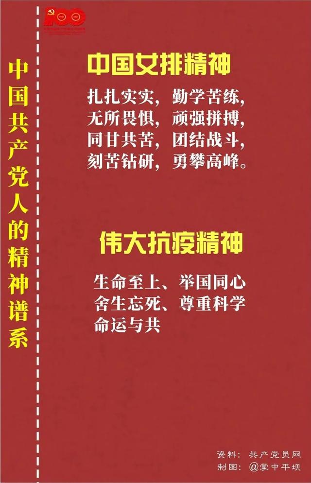 「党史教育」中国共产党人的精神谱系