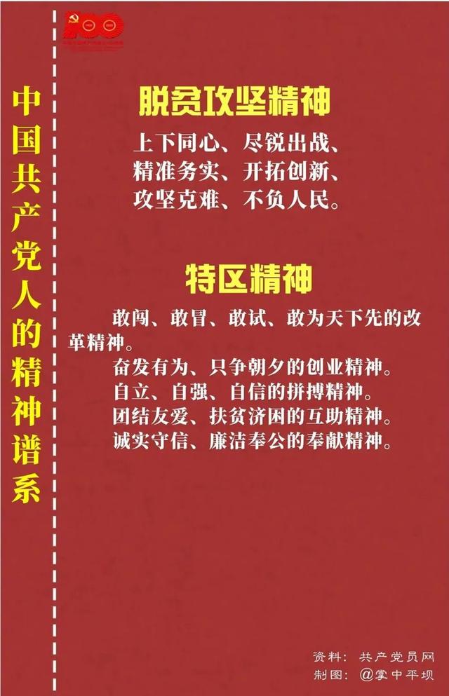 「党史教育」中国共产党人的精神谱系